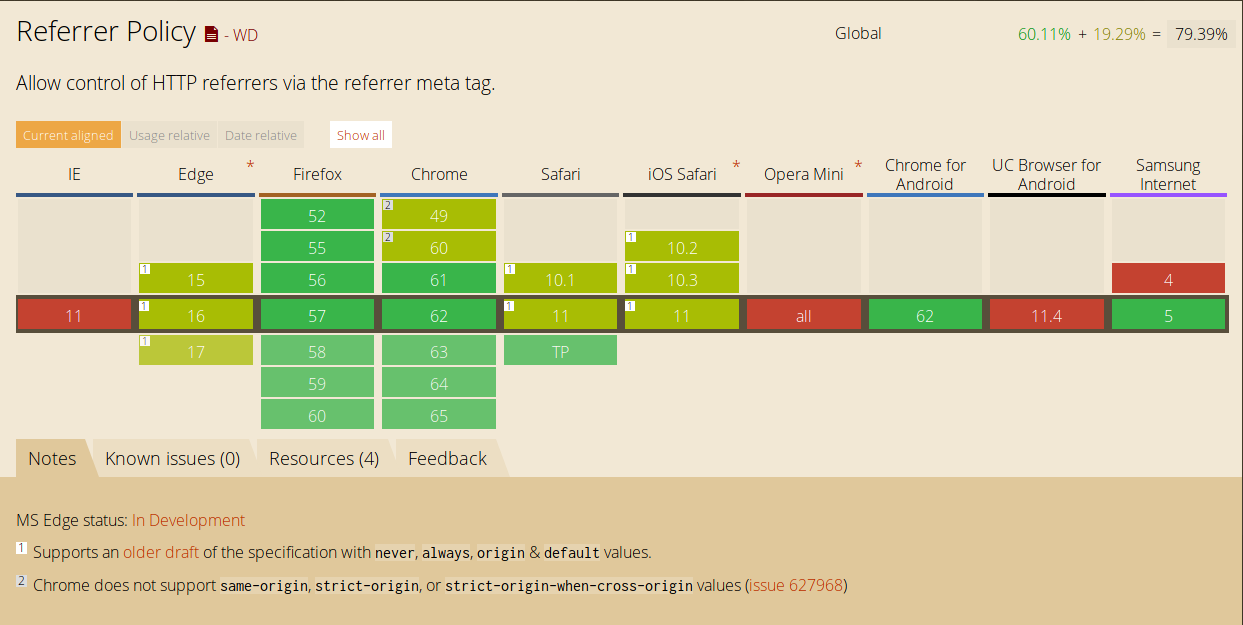 Referrer Policy